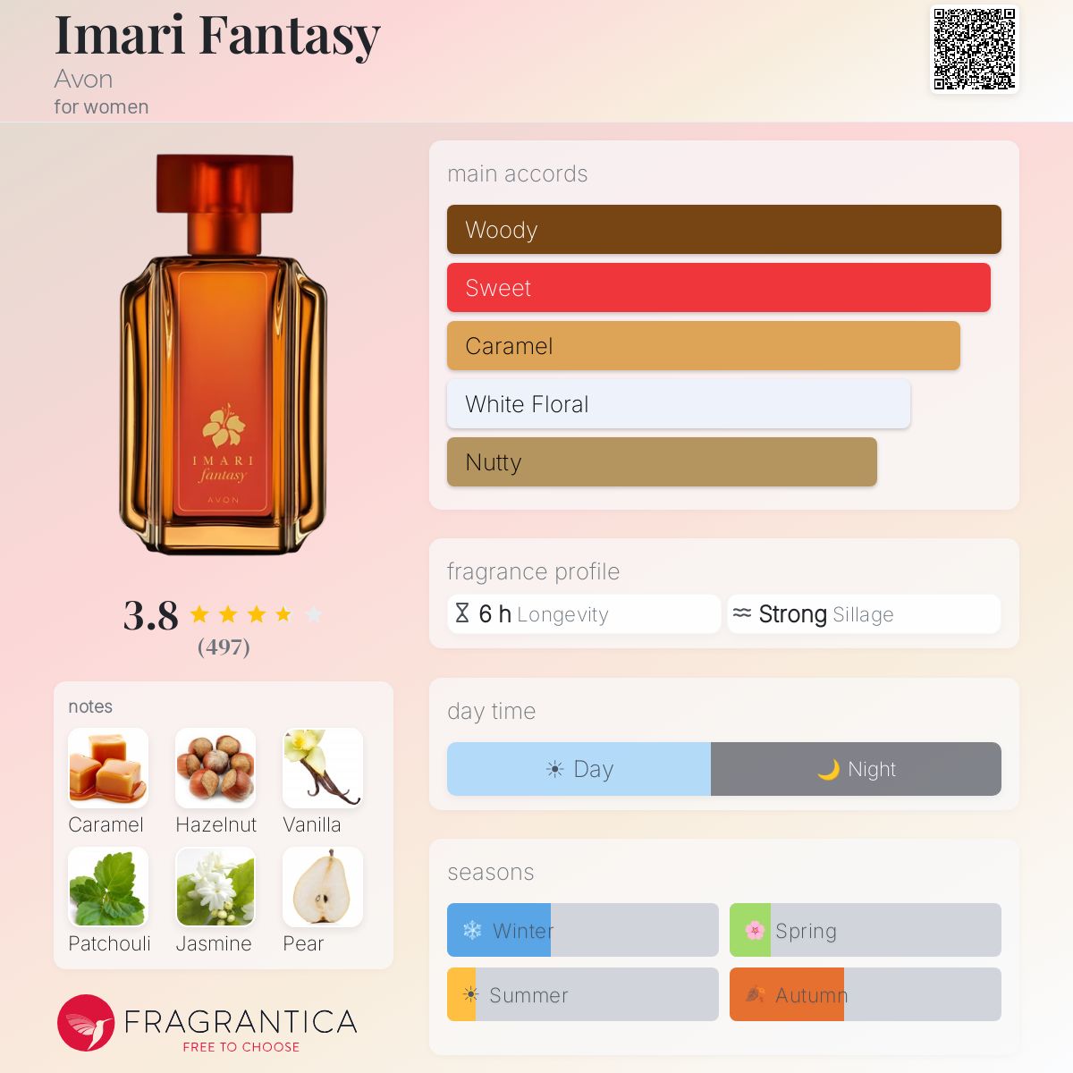 Profile card