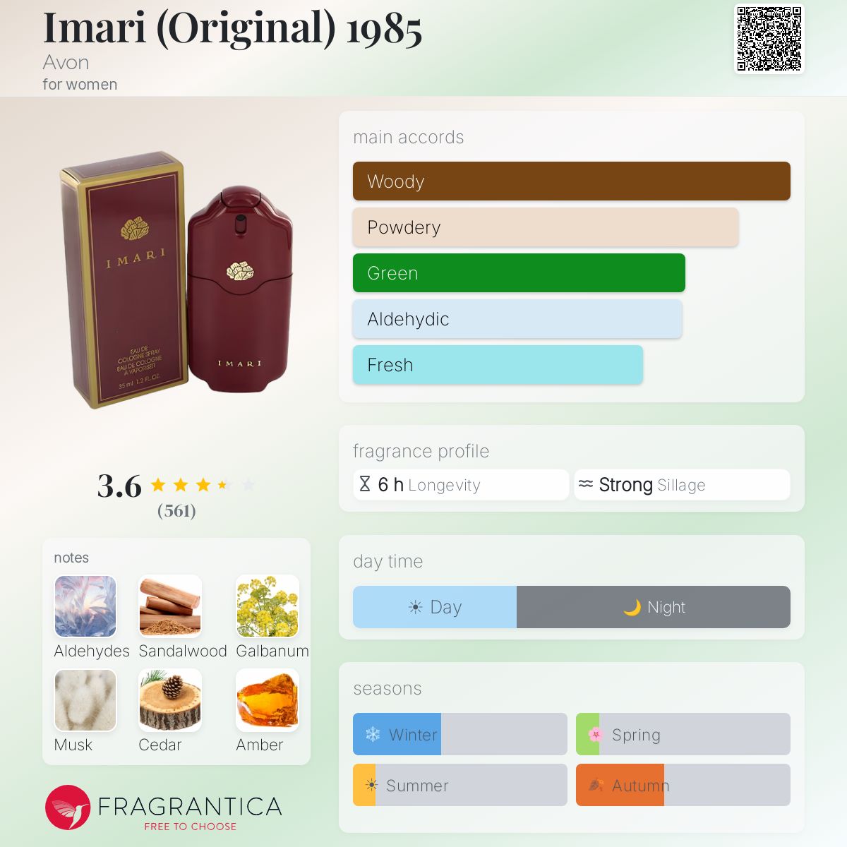 Profile card