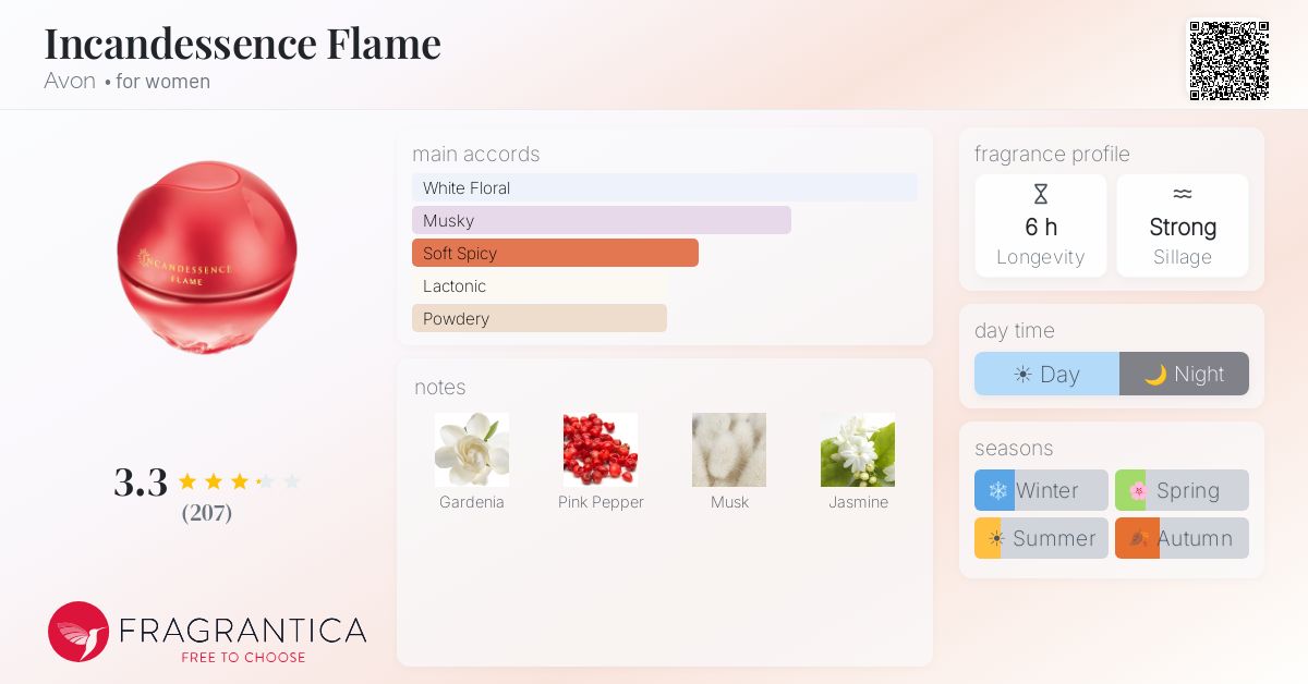 Fragrance card