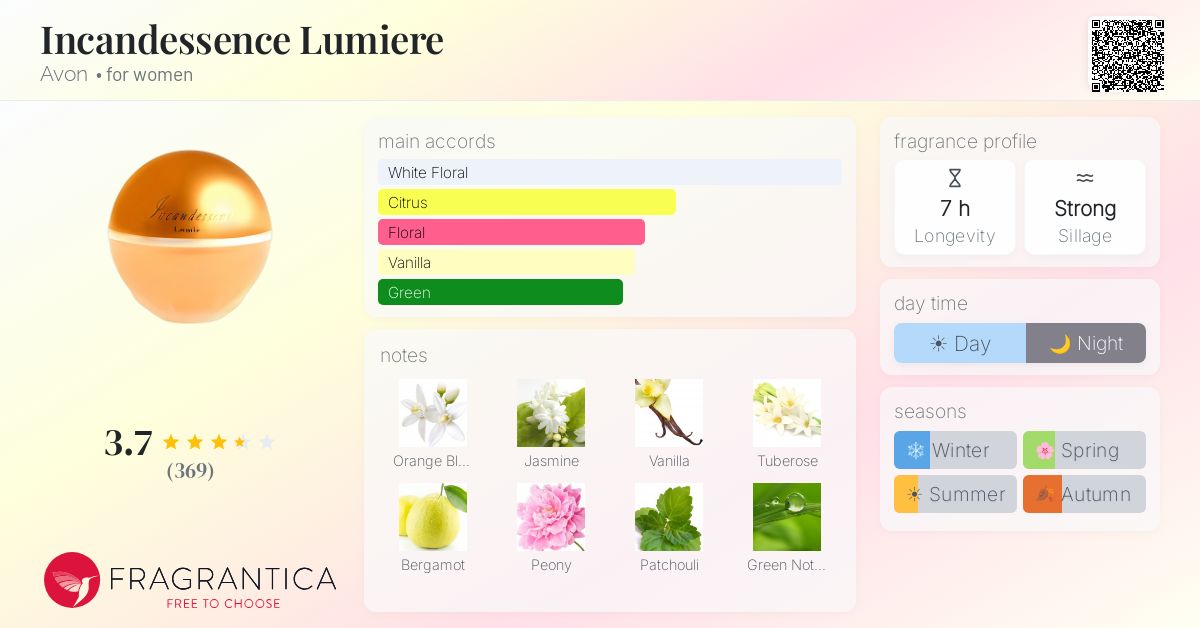 Fragrance card