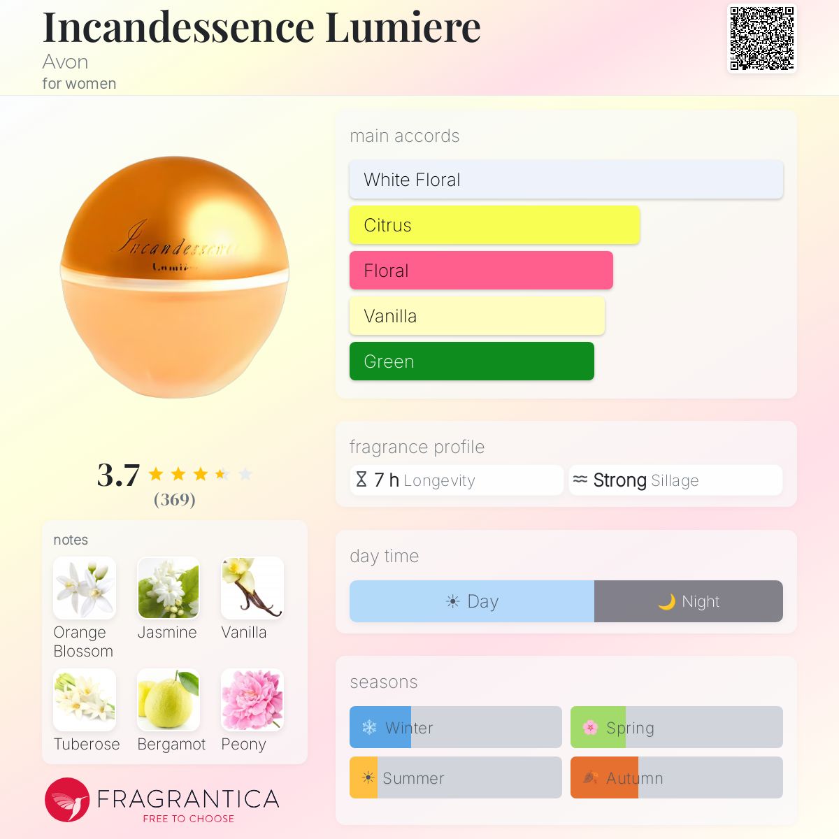 Profile card