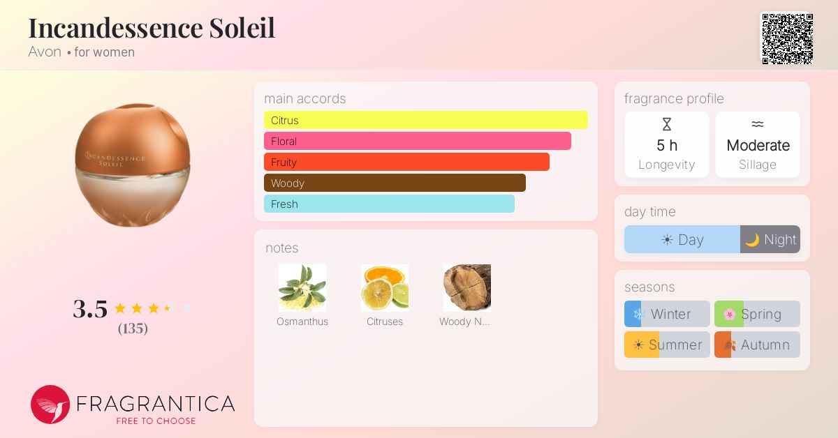 Fragrance card