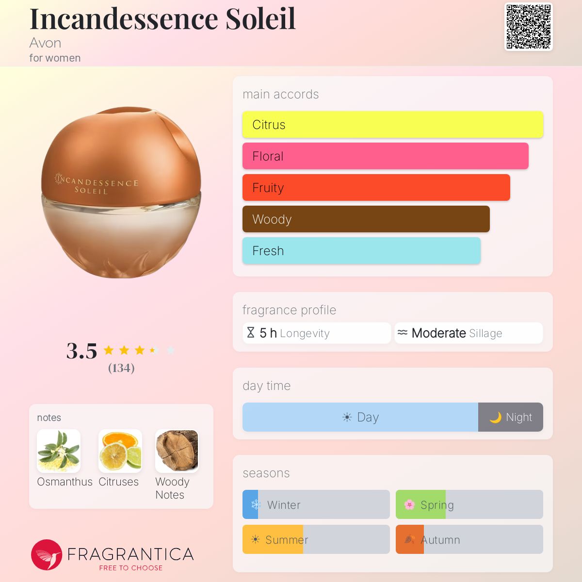 Profile card