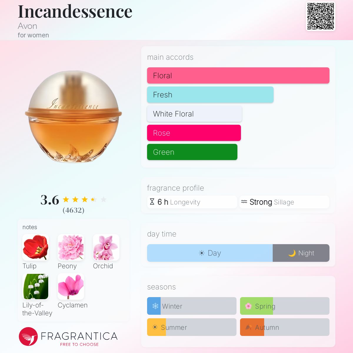 Ficha de perfil