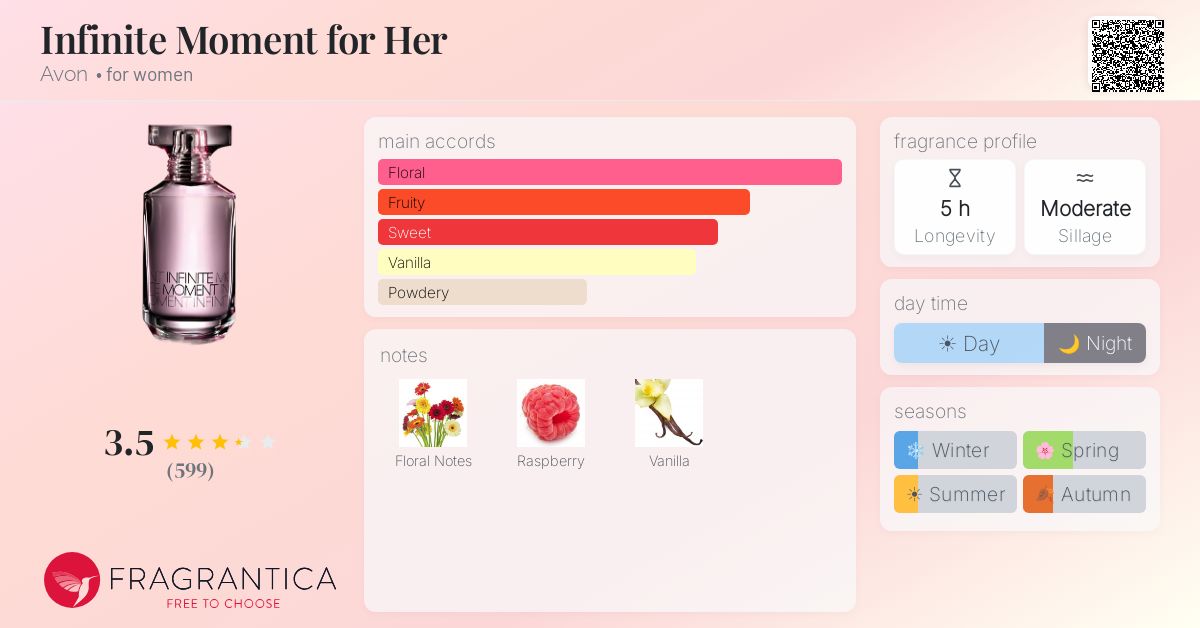 Fragrance card