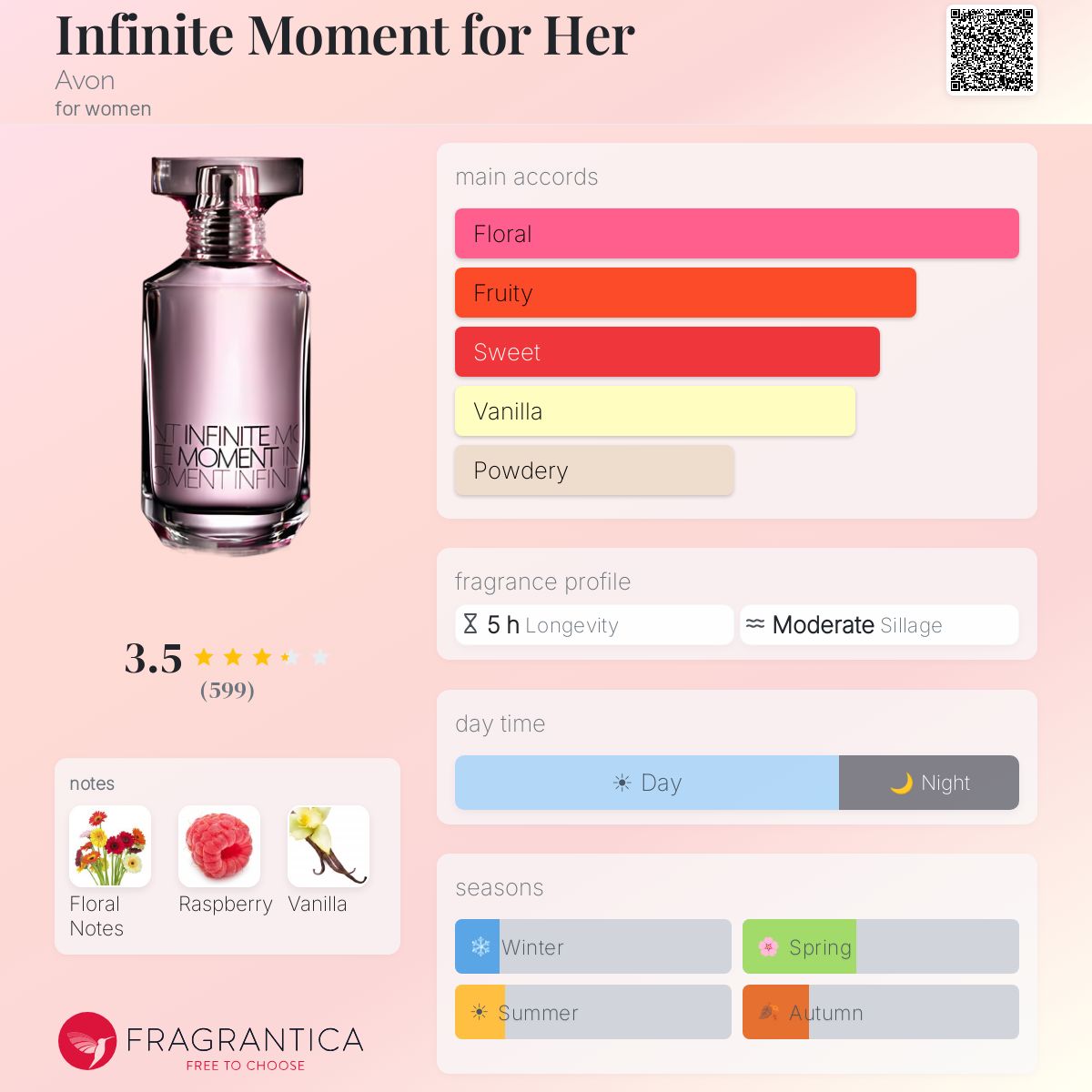 Profile card