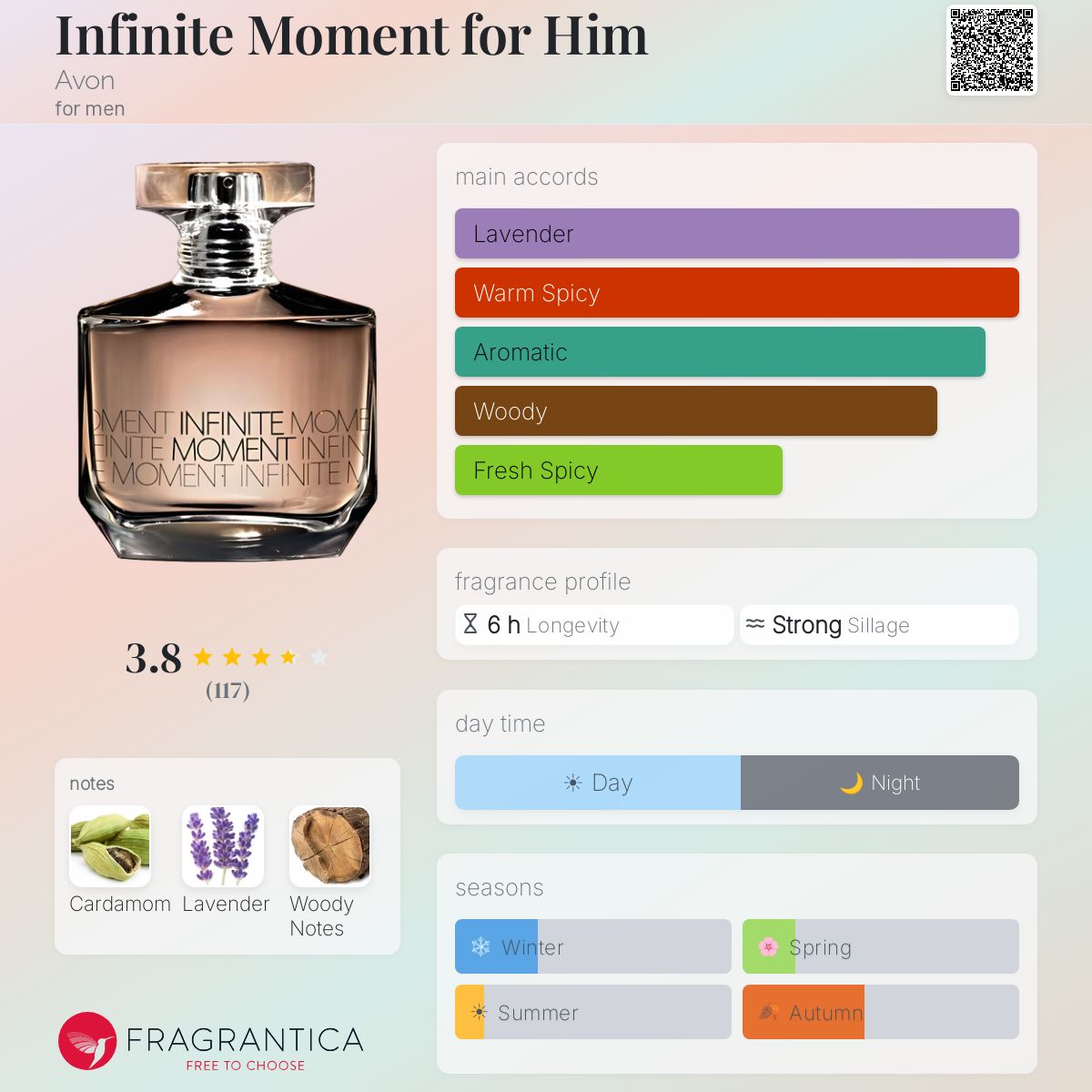 Profile card