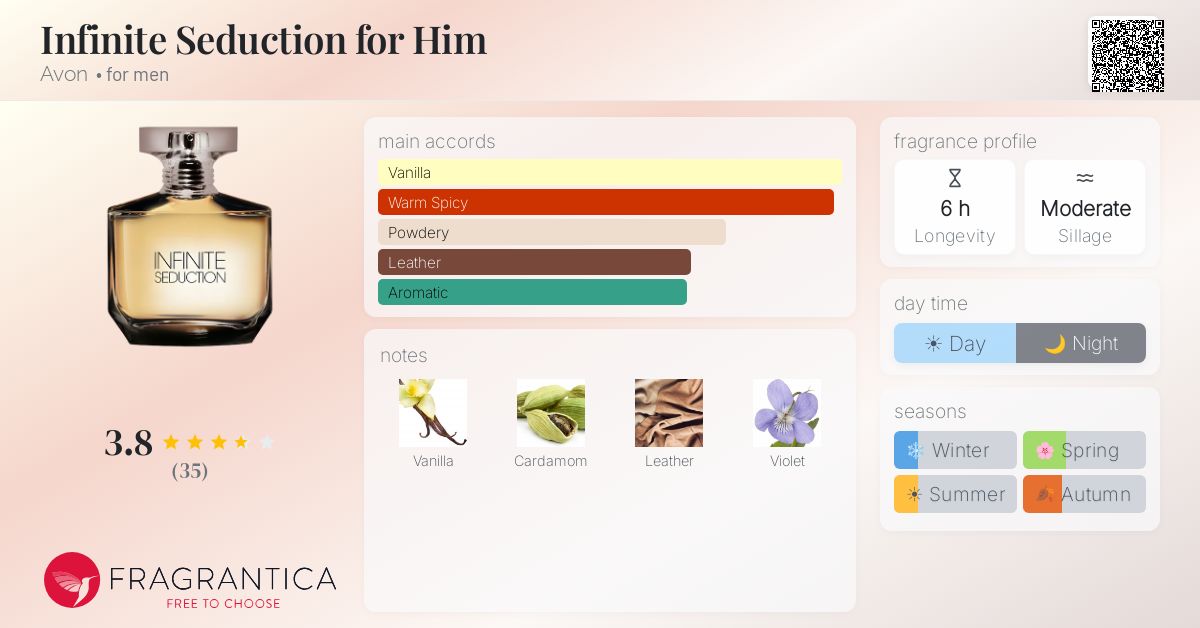 Fragrance card
