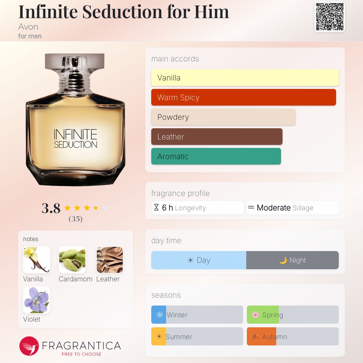 Profile card