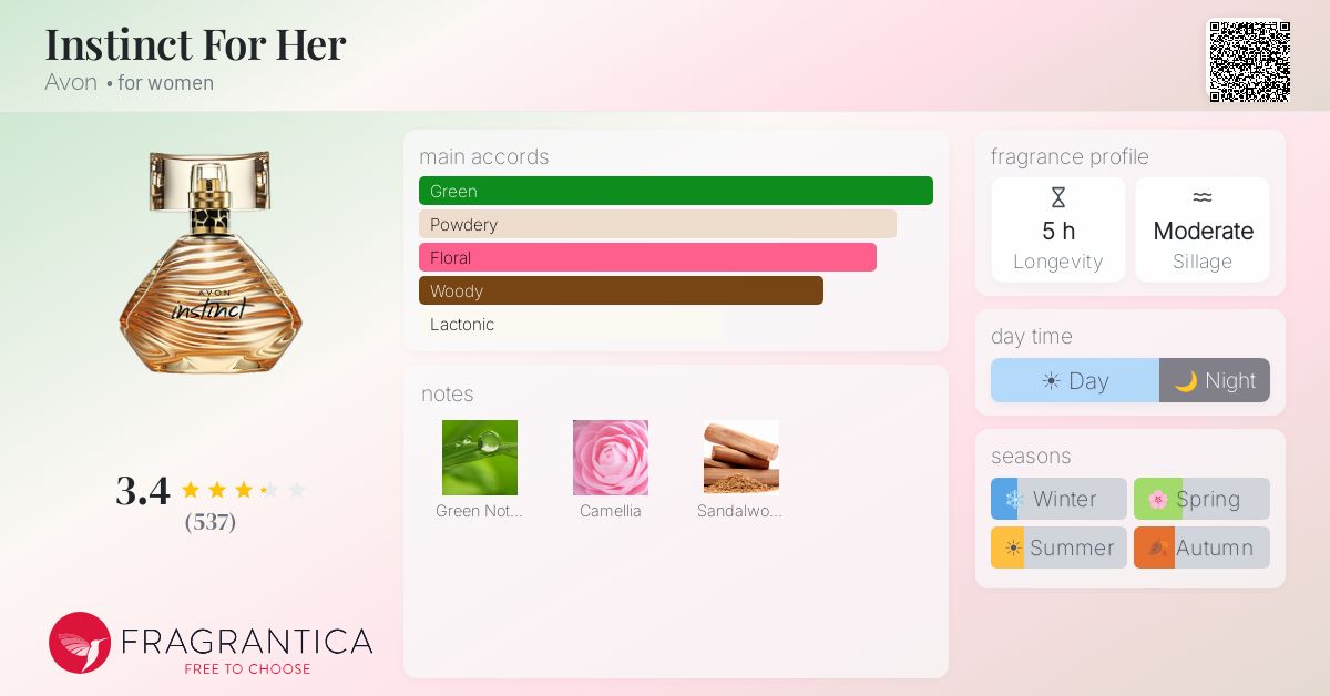 Fragrance card