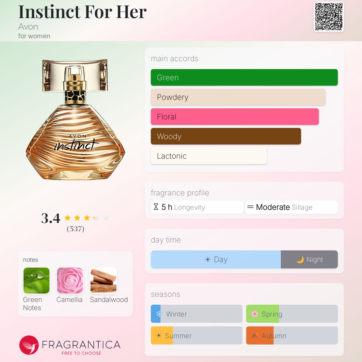 Profile card