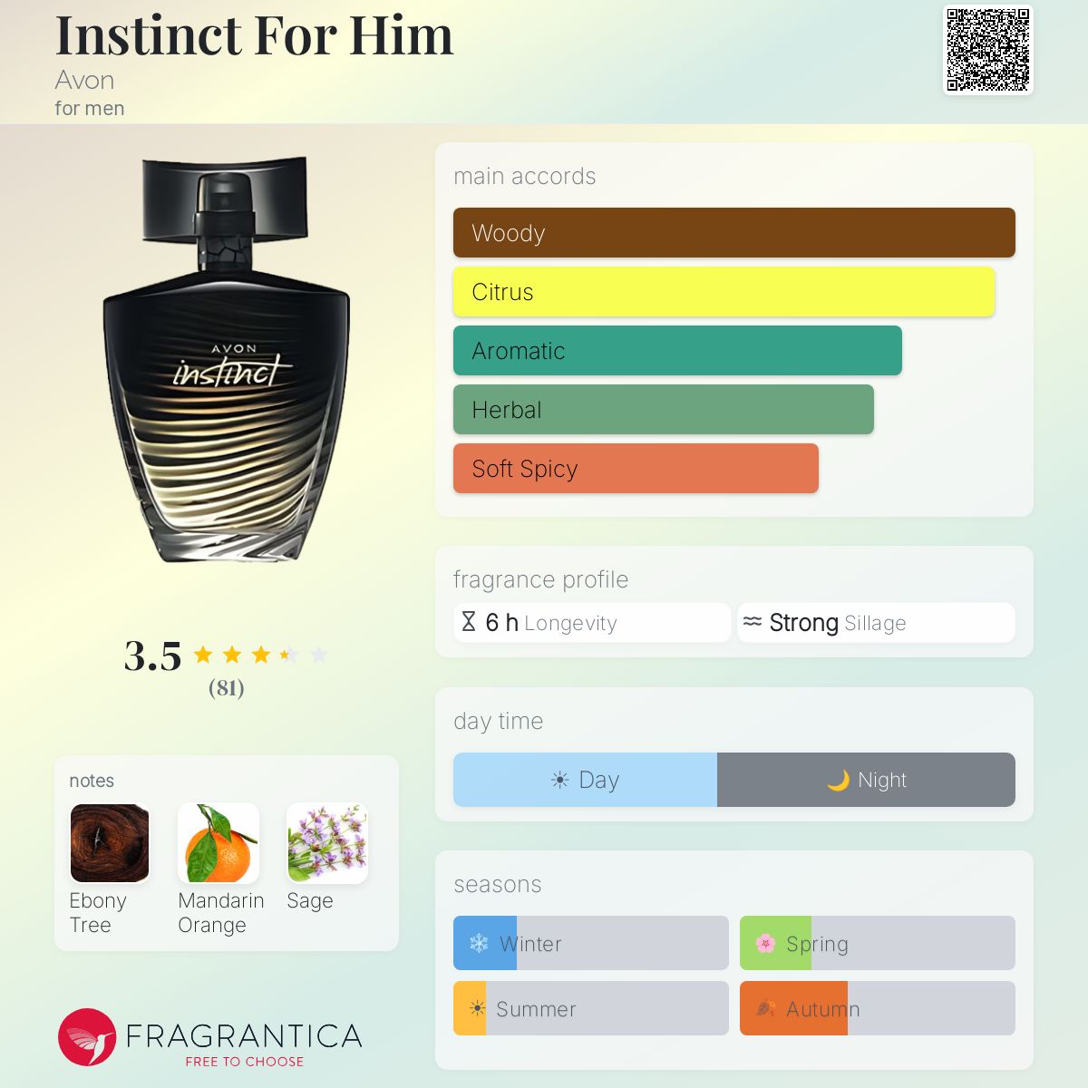 Profile card