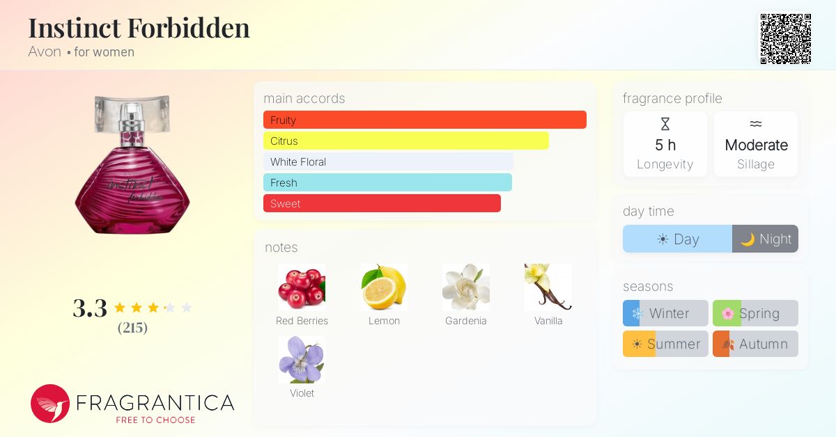 Fragrance card