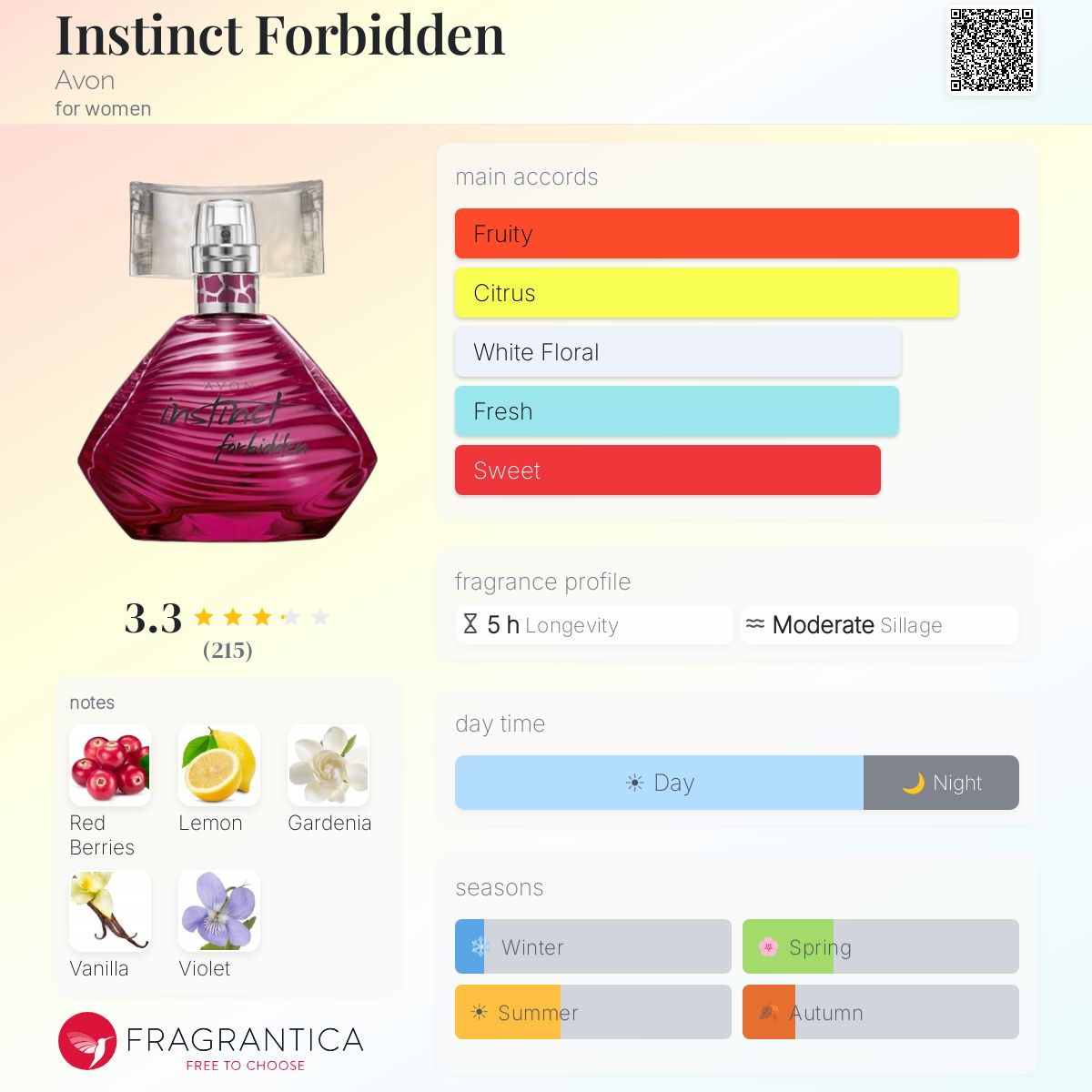 Profile card
