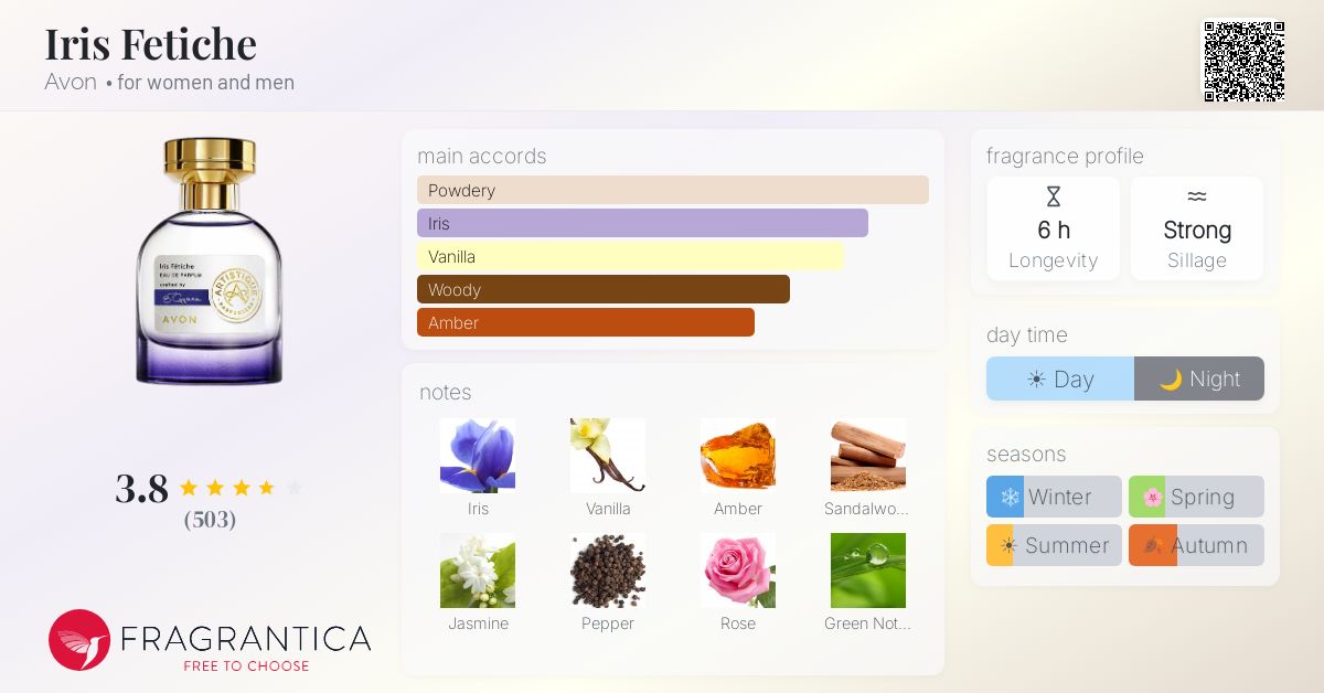 Fragrance card