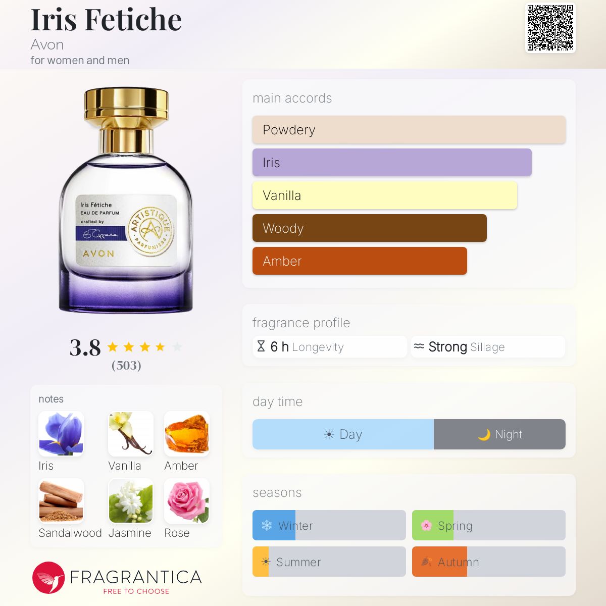 Profile card