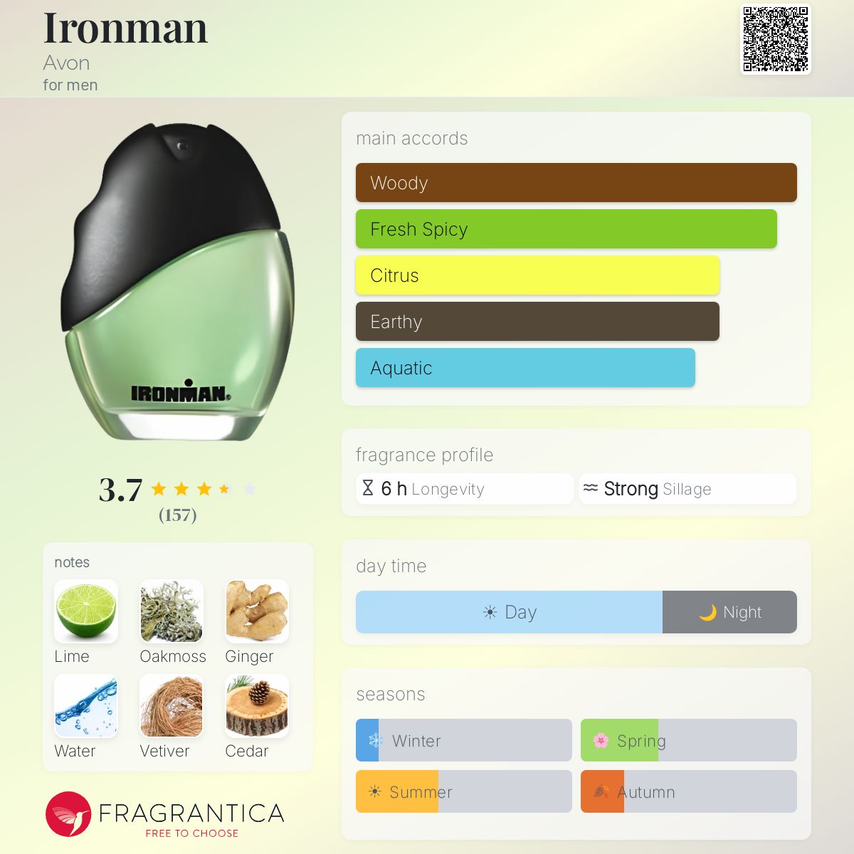 Profile card