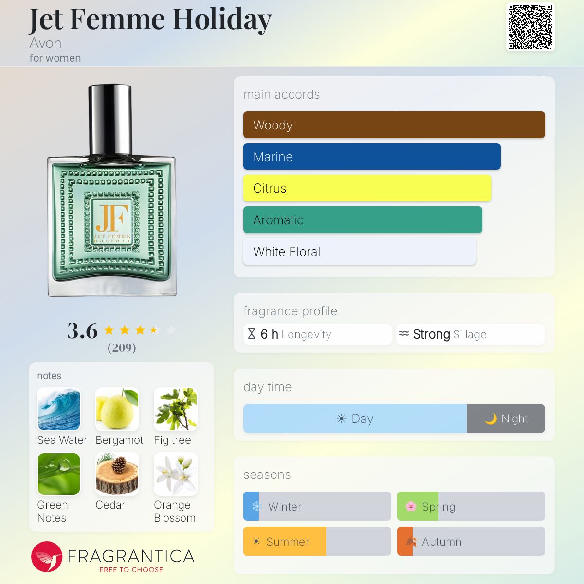 Profile card
