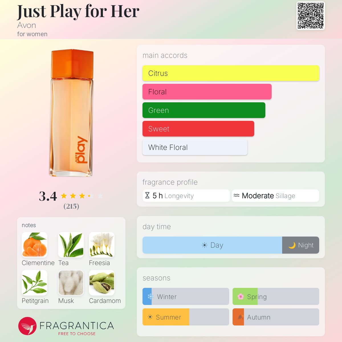 Profile card