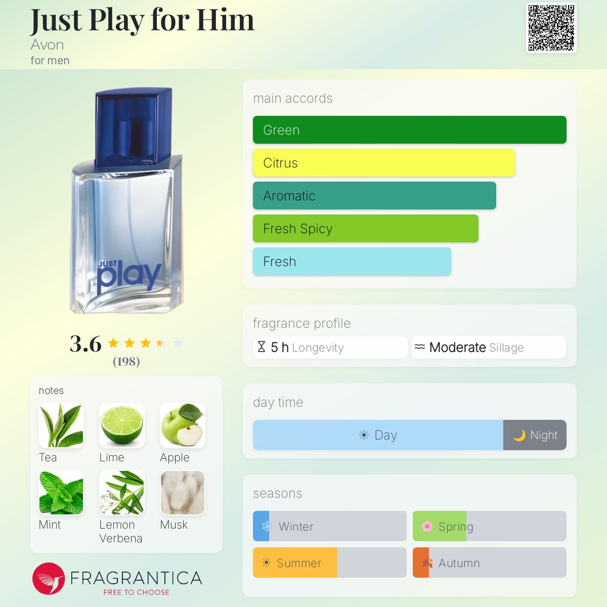 Profile card