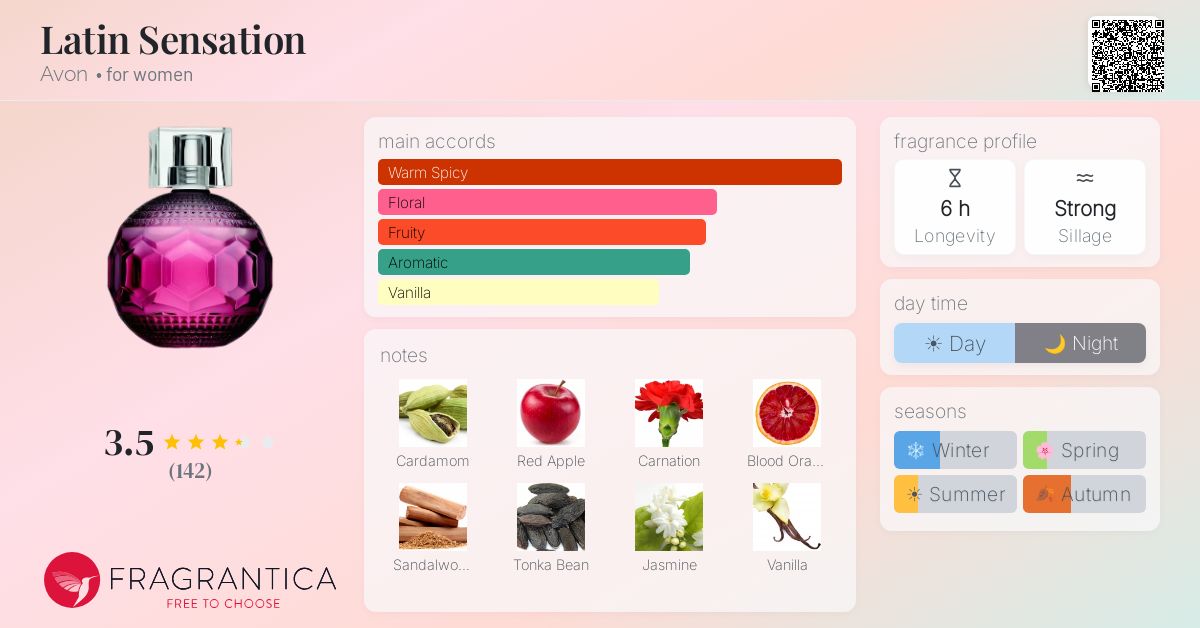 Fragrance card