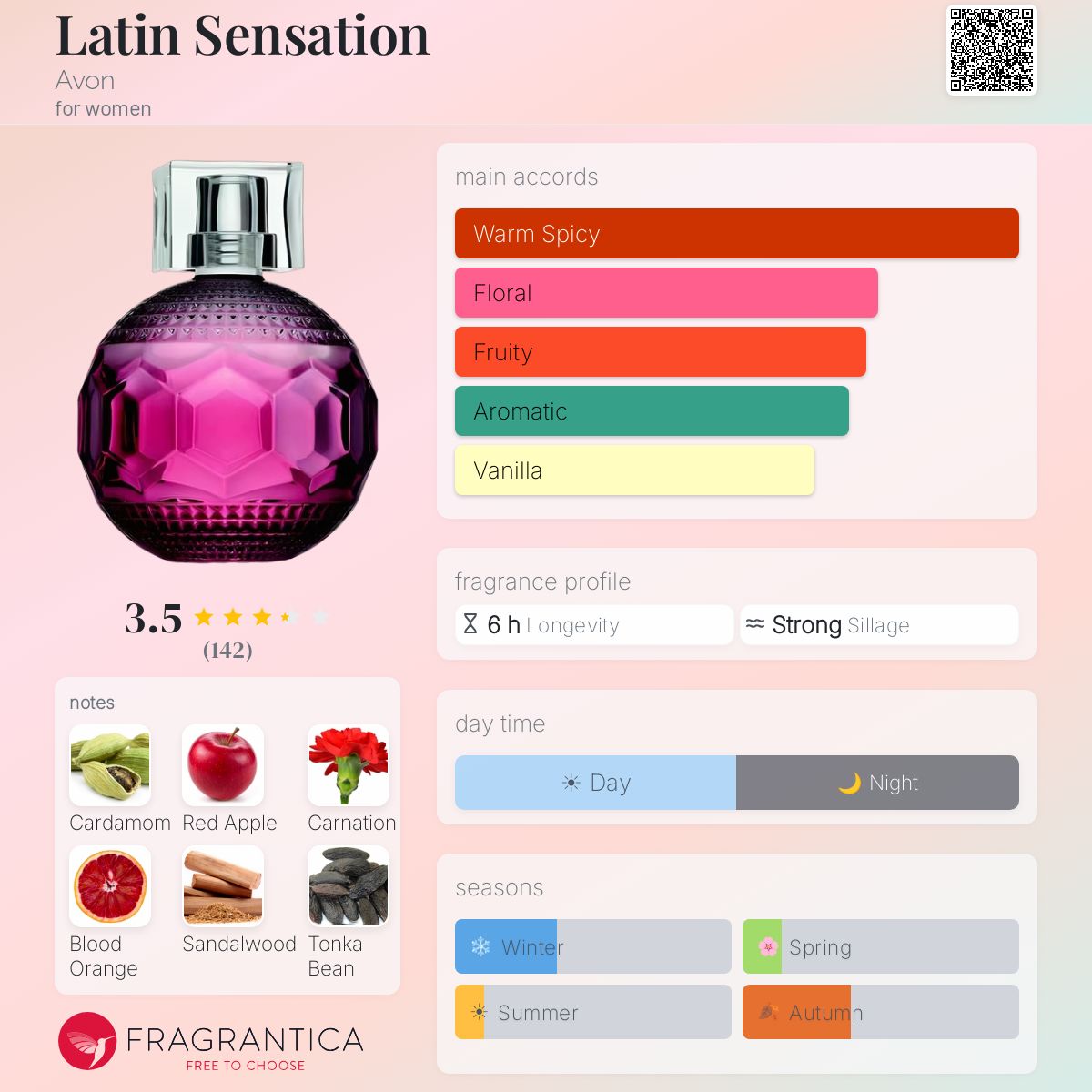 Profile card
