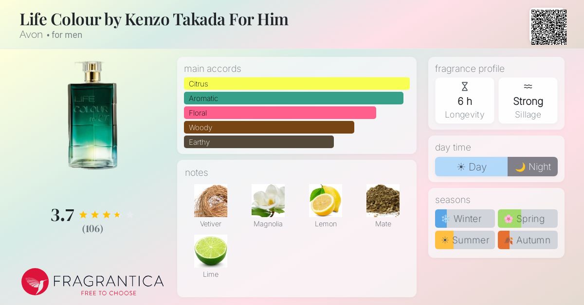 Fragrance card