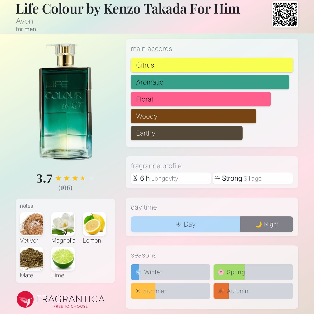 Profile card