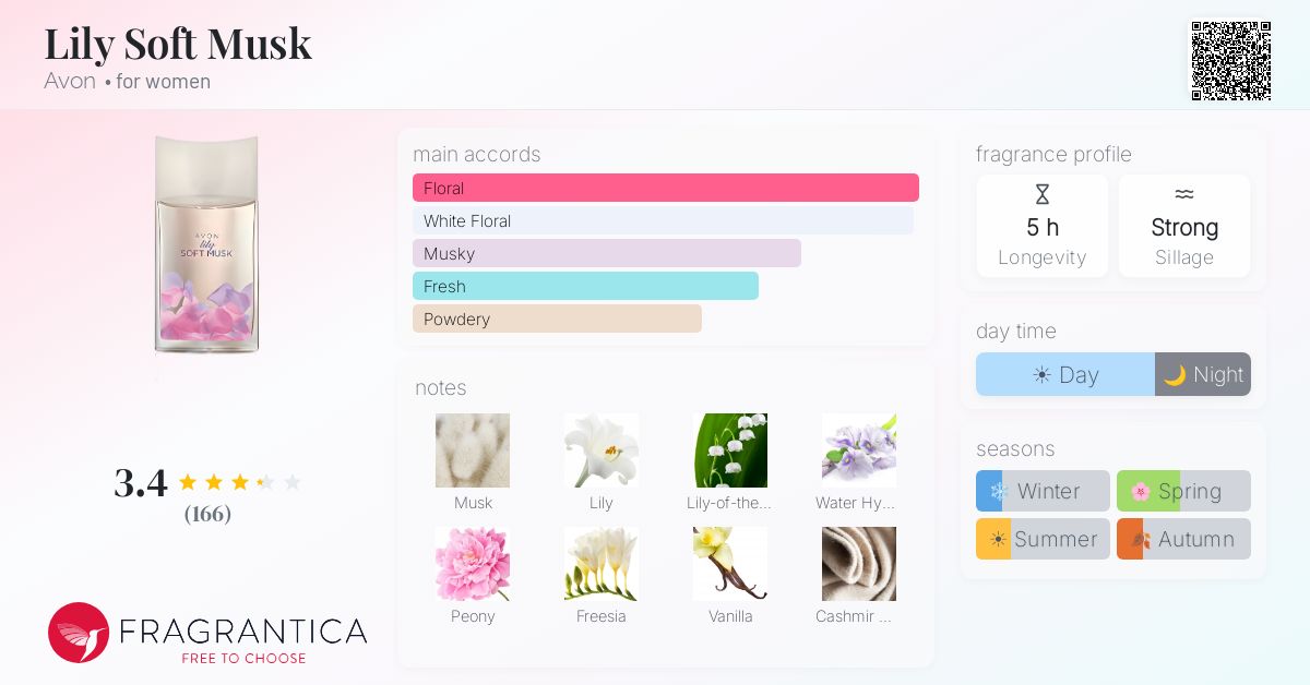 Fragrance card