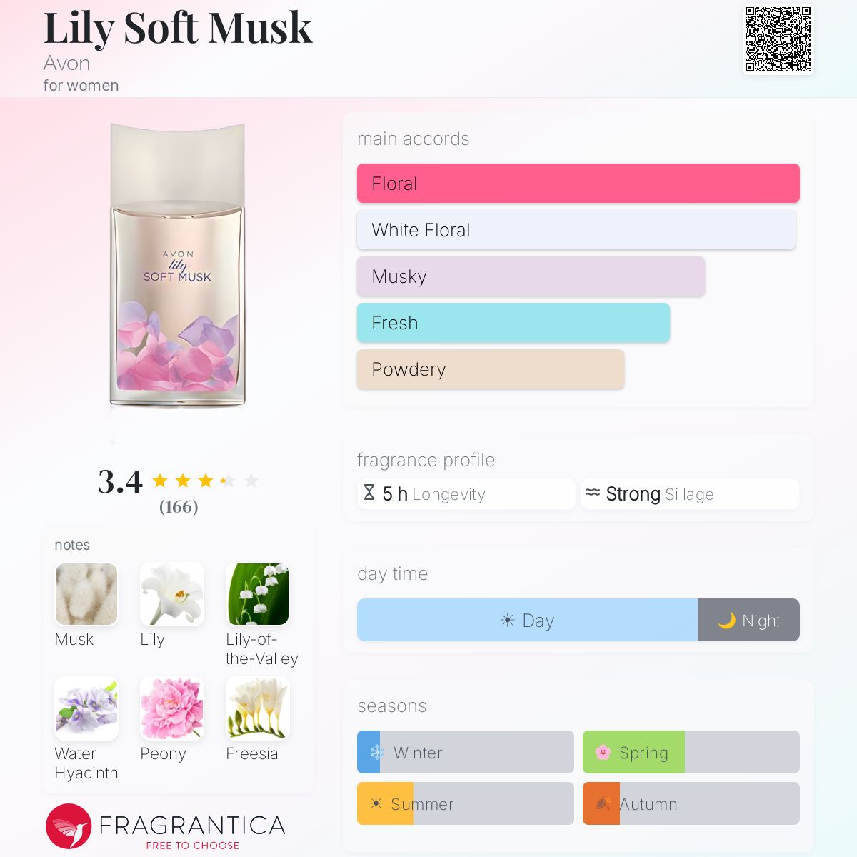 Profile card