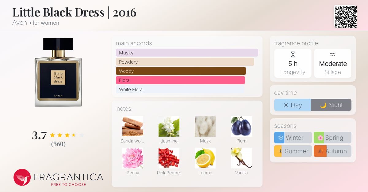 Fragrance card