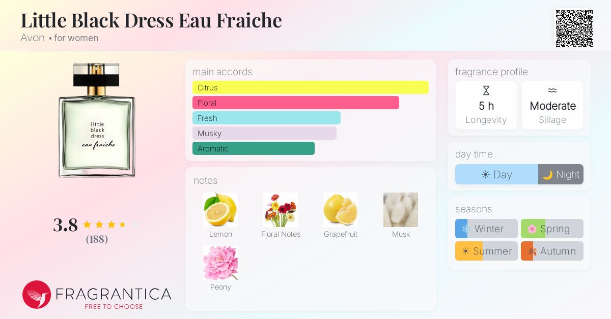 Fragrance card