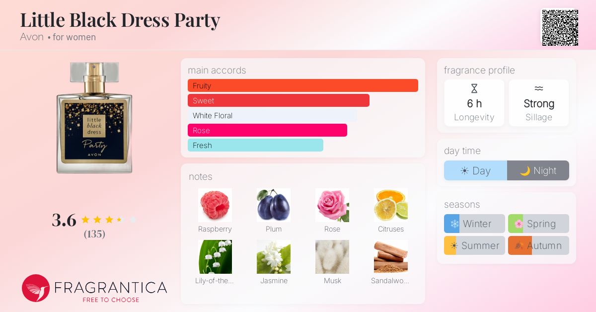 Fragrance card