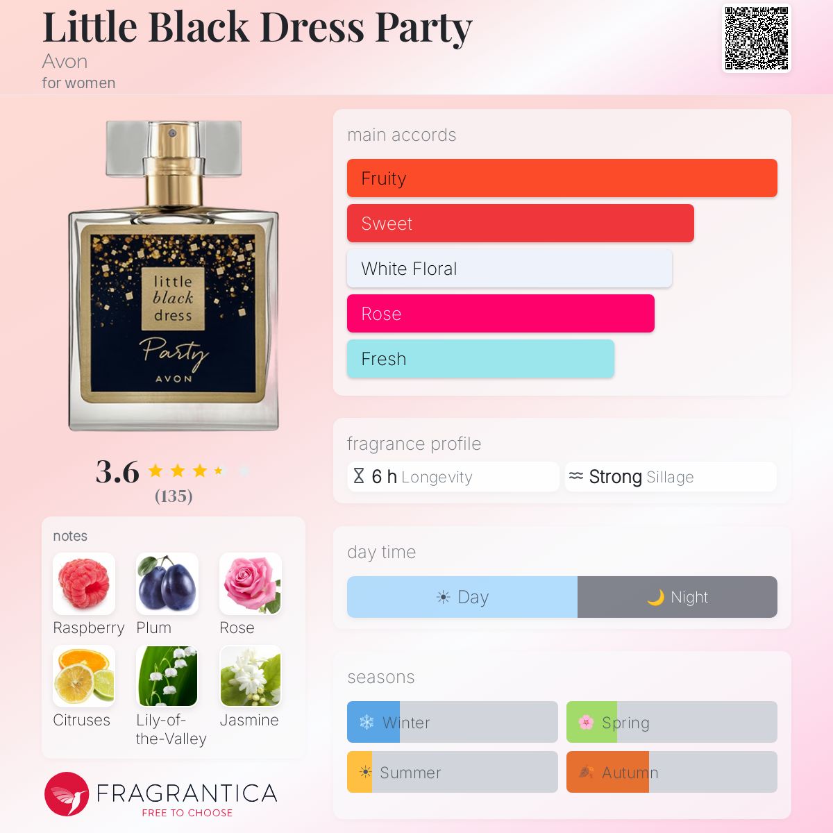 Profile card