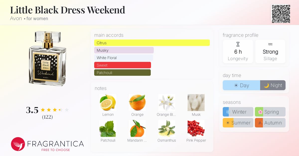 Fragrance card