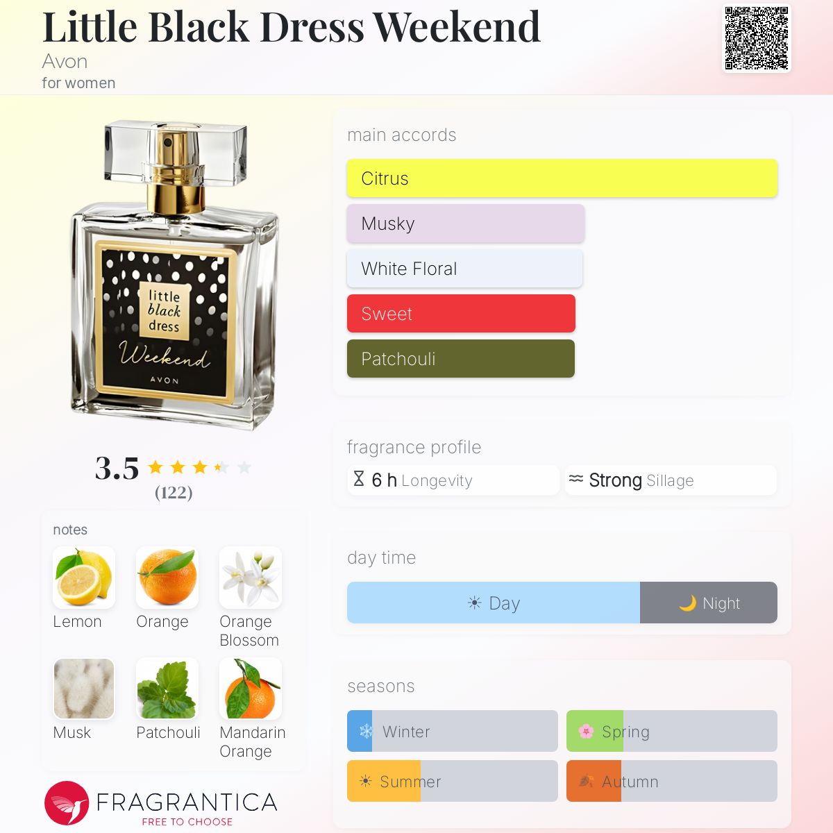 Profile card