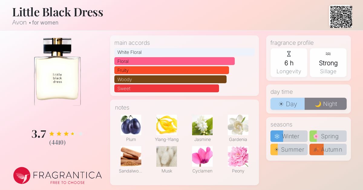 Fragrance card