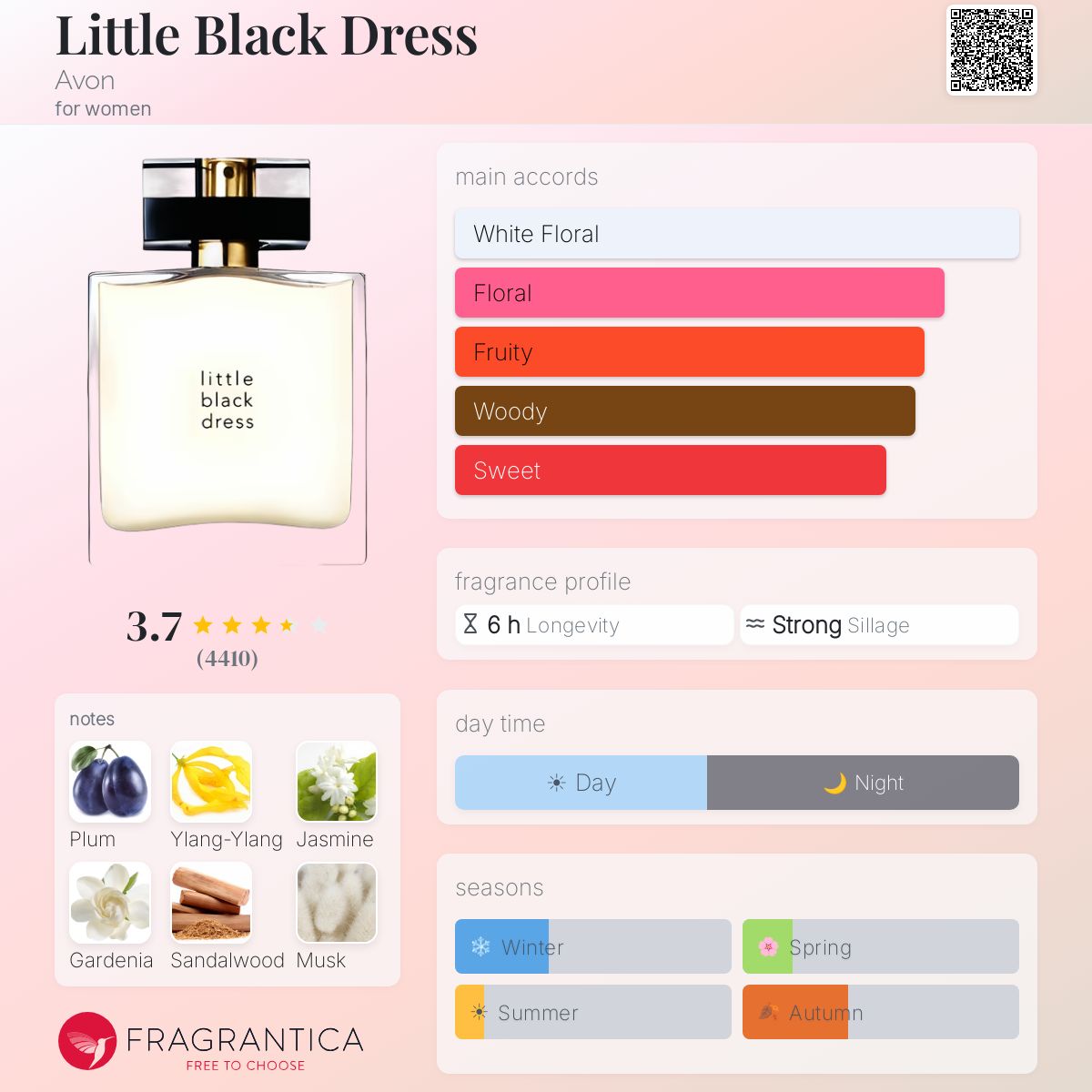 Profile card
