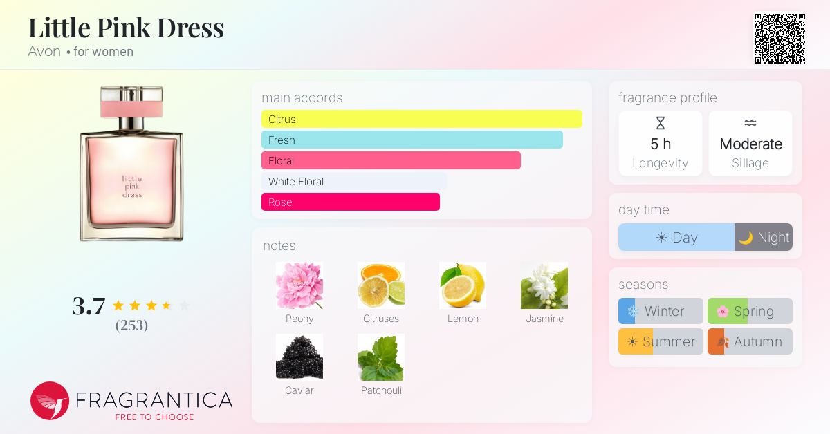 Fragrance card
