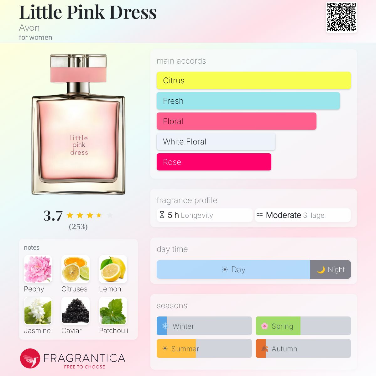 Profile card