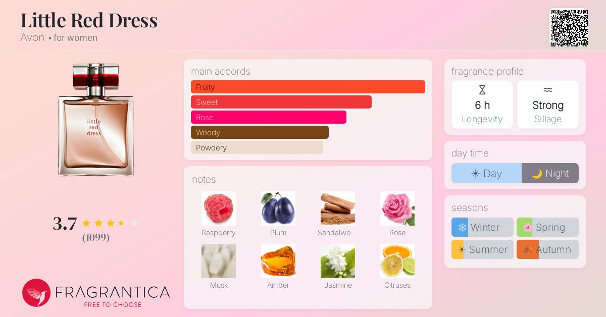 Fragrance card