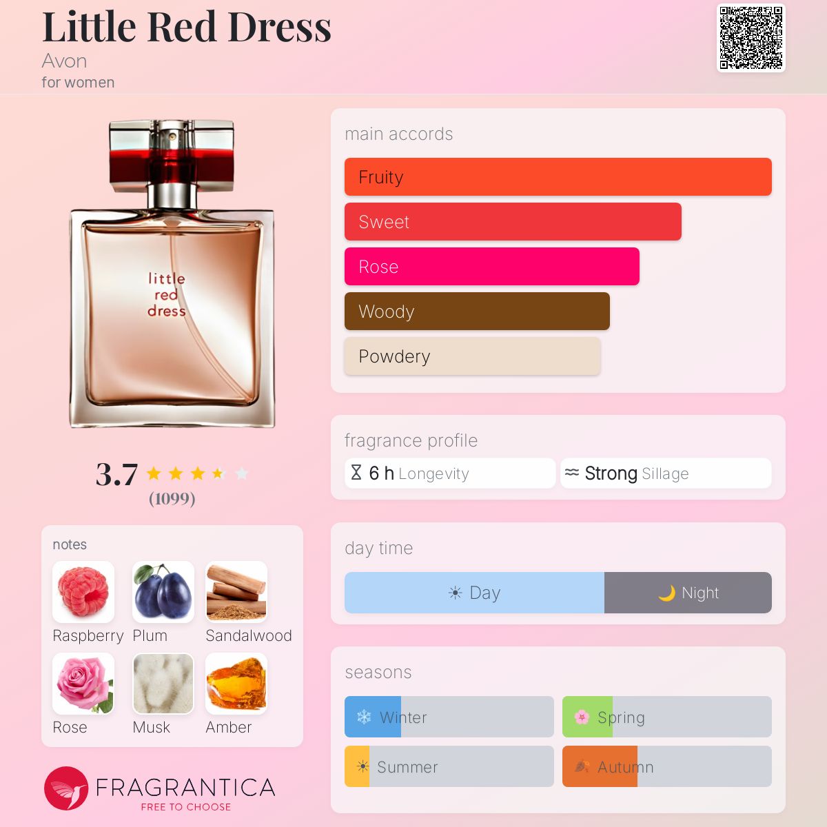 Profile card