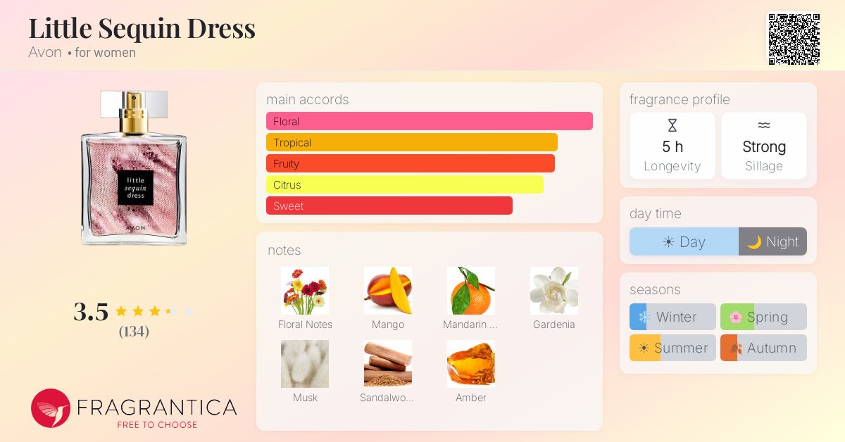 Fragrance card