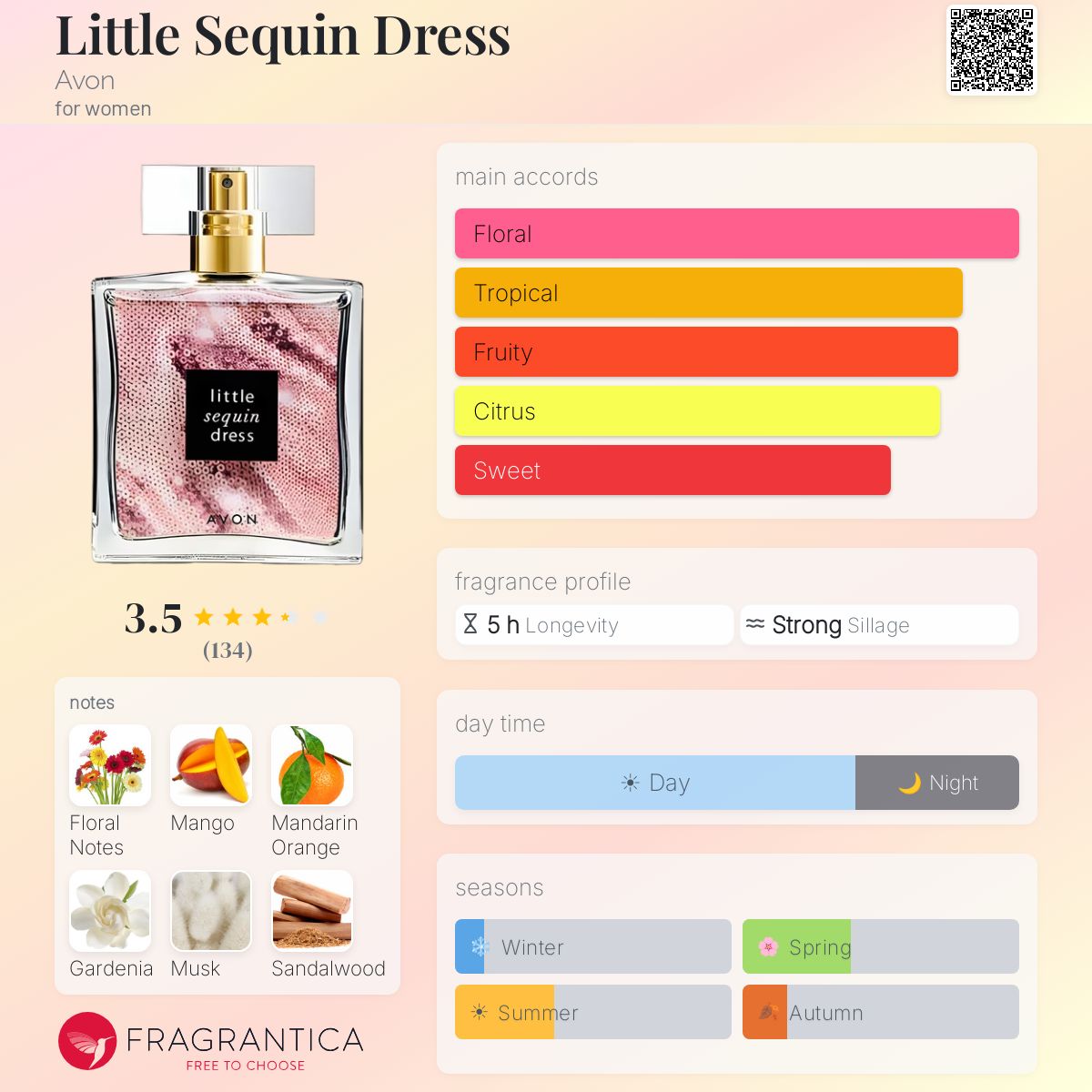 Profile card