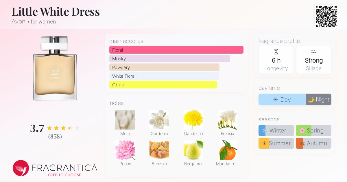 Fragrance card