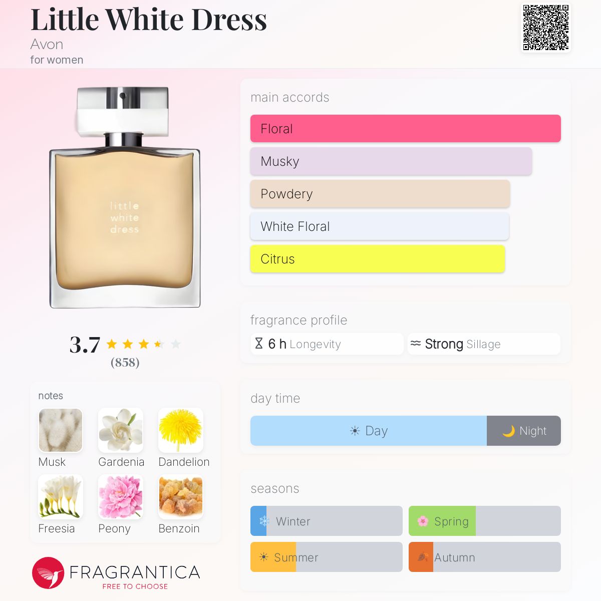 Profile card