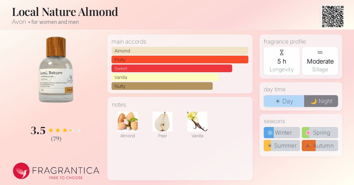 Fragrance card