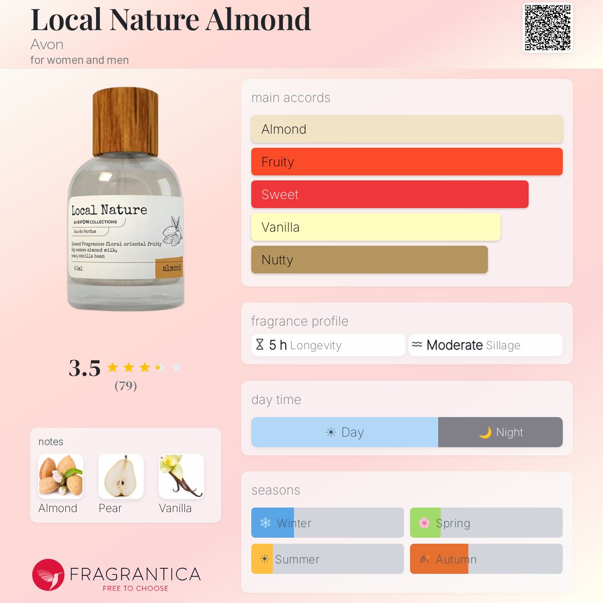 Profile card