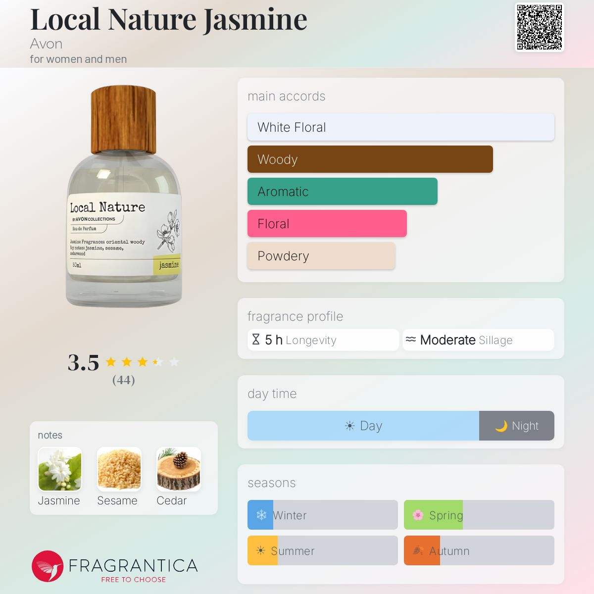 Profile card