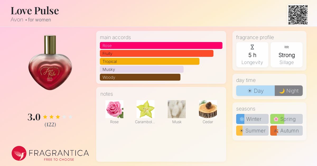 Fragrance card